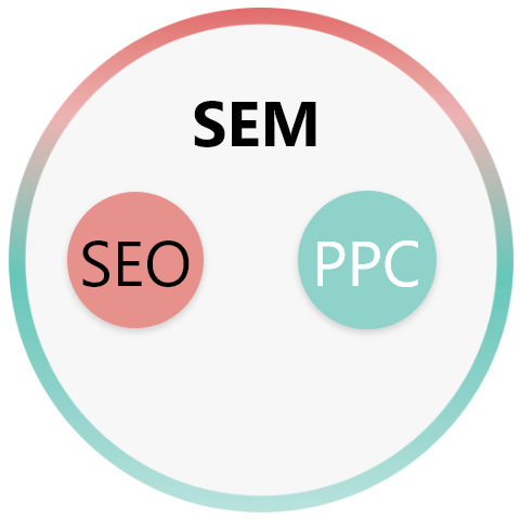 Diferenças SEO e SEM